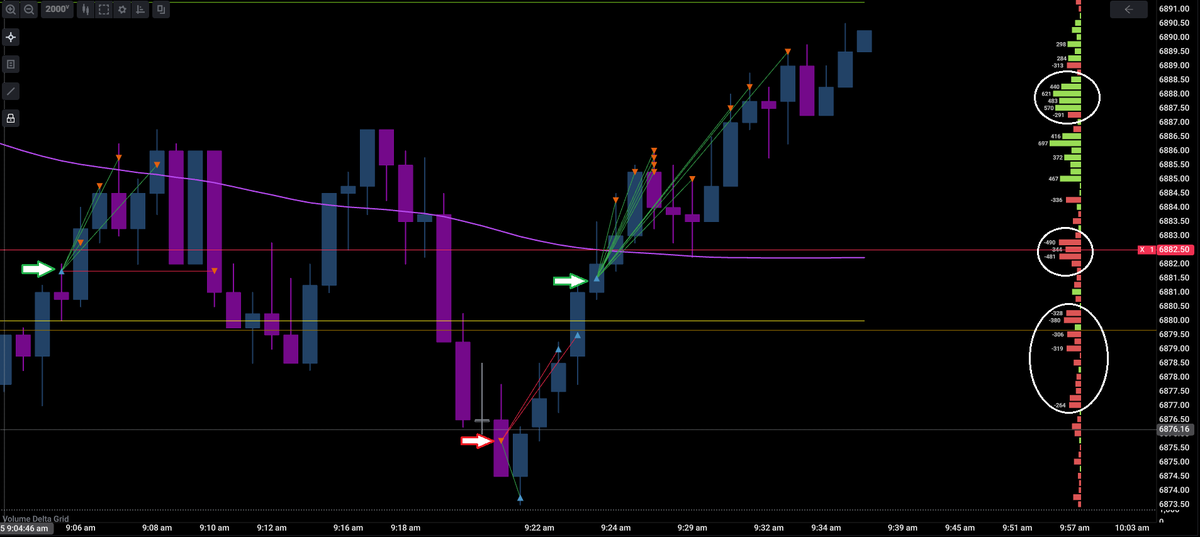 notcontrell's tweet image. #ES_F - Lot of absorption this morning. Took a BE, L, &amp;amp; W. Still holding a long contract. Happy Friday!