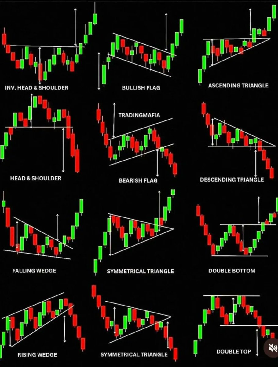 Stock market basic pattern based on price action

Learning material - t.me/nehasinghaltra…