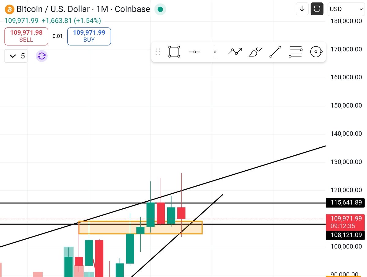 SnTrade7 tweet media