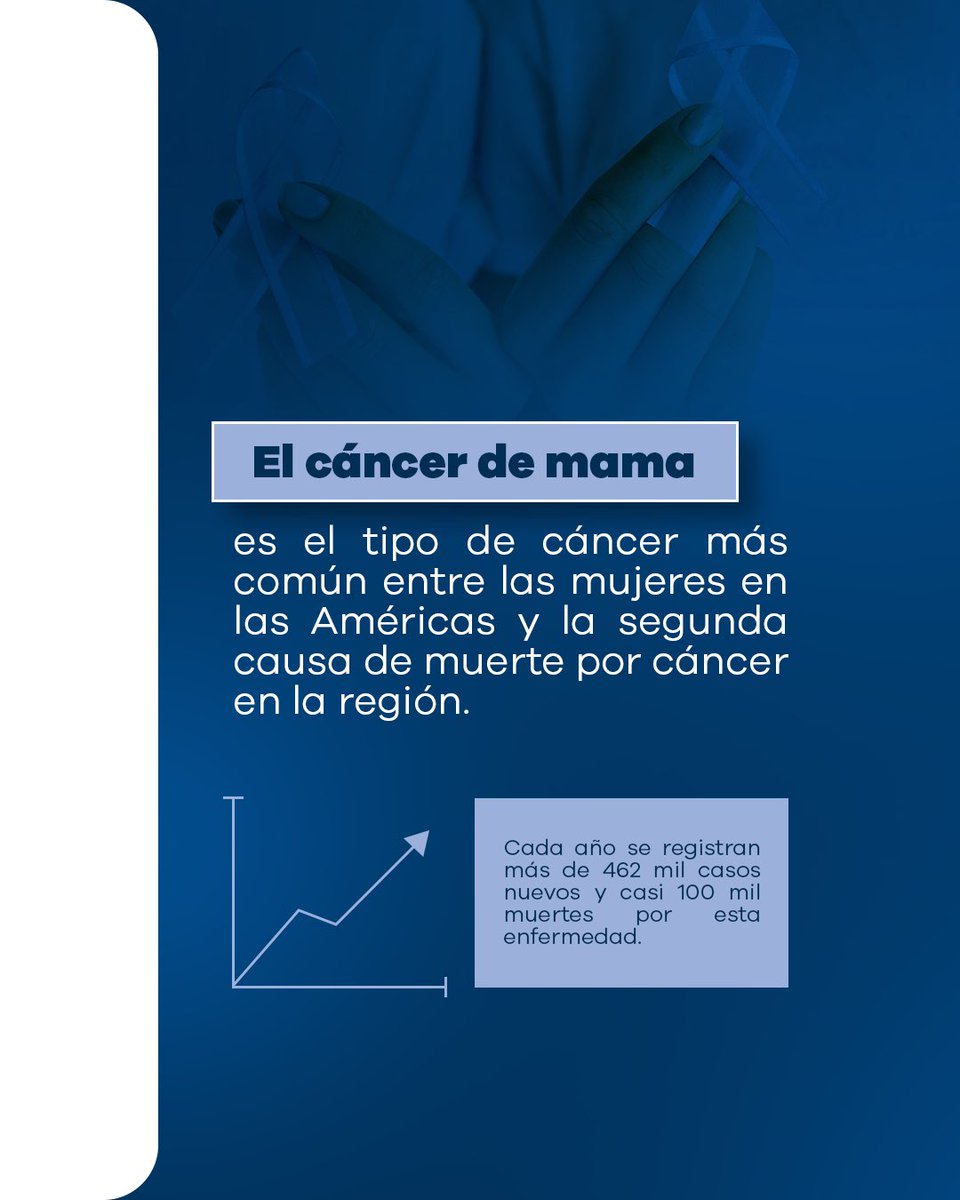 GloriaReyesG's tweet photo. Cerrando este mes de octubre, no queríamos dejar pasar esta gran causa. 
Nos unimos a la lucha contra el cáncer de mama, recordando que la detección temprana puede cambiarlo todo.
🎗️ Cada año, miles de mujeres enfrentan esta batalla con fuerza y esperanza. En República Dominicana, el 35% de los tumores malignos diagnosticados en mujeres son cáncer de mama, y lamentablemente, la mayoría se detecta en etapas avanzadas.
Estas cifras nos invitan a reflexionar y a actuar a tiempo.
Porque el cáncer de mama se puede vencer.
Hazte tu chequeo, escucha tu cuerpo y date otra oportunidad de vida. 

#TócateParaQueNoTeToque #PrevenciónEsVida