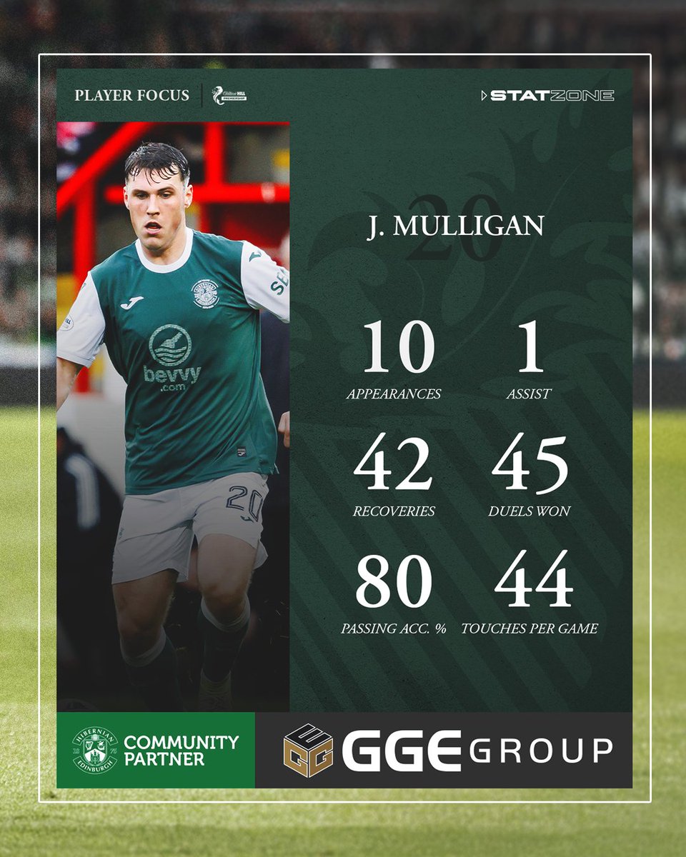 HibernianFC's tweet image. Ever present this season 💪