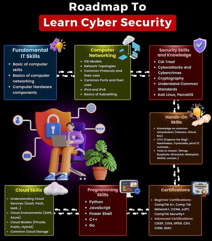 PhoenixJagaran's tweet image. CYBERSECURITY GIVEAWAY ALERT

Think you’re unhackable?Let’s make sure.

Want to level up your cyber defense skills

We’re giving away insert prize  premium VPN Cybersecurity Course  Security Toolkit

To enter:
1️⃣ Follow Me (So I Can Dm With you)
2️⃣ Like+ Retweet
3️⃣ Reply&apos;Sure Me&apos;