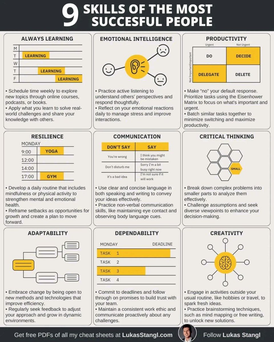 9 مهارات يتقنها أنجح الأشخاص في العالم

النجاح ليس نتيجة الحظ أو الموهبة وحدها بل حصيلة مجموعة من المهارات الذهنية والسلوكية التي يمارسها الأفراد المتميزون يومياً حتى تصبح جزءاً من نمط حياتهم.
فيما يلي تسع مهارات أثبتت الدراسات والممارسات القيادية أنها الأكثر تأثيراً في بناء نجاح