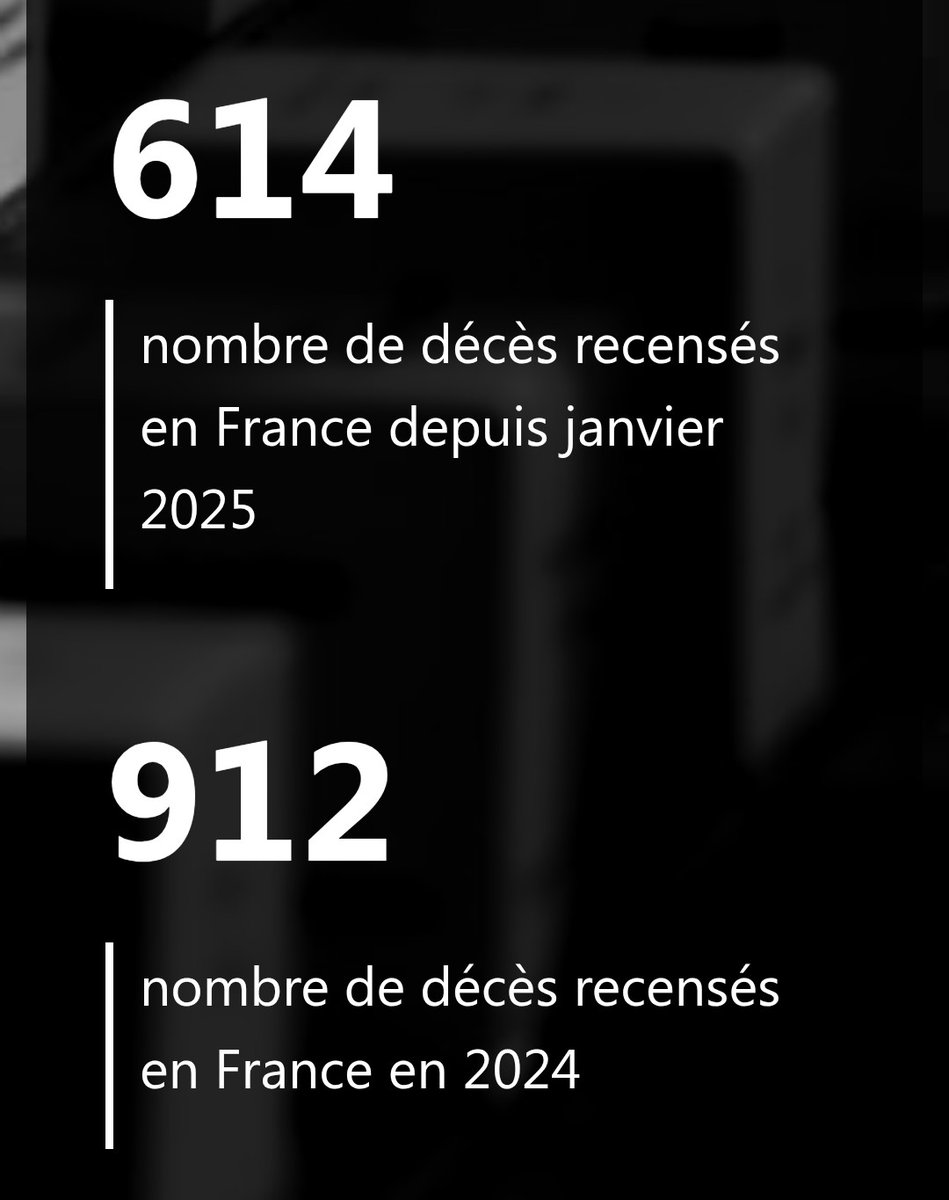 On parle de l'année dernière, la personne la plus vieille avait 93 ans, mais cette année le chiffre est deja bien haut et l'hiver arrive