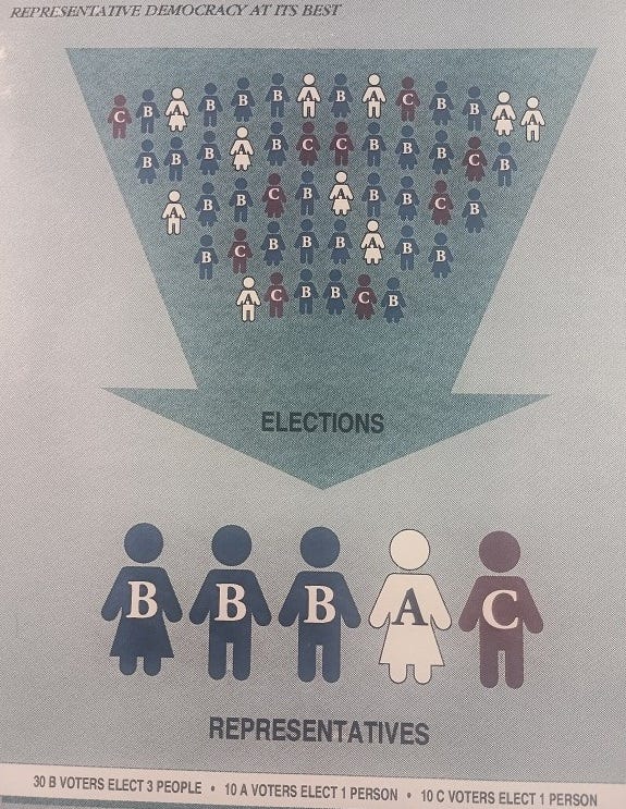 Structural problems require structural solutions. Our use of winner-take-all voting is at the heart of a lot of our breakdown. A 2-party system emerges from it, as does a 1-party system at the local level. Electoral reform is needed. We've got to get proportional representation