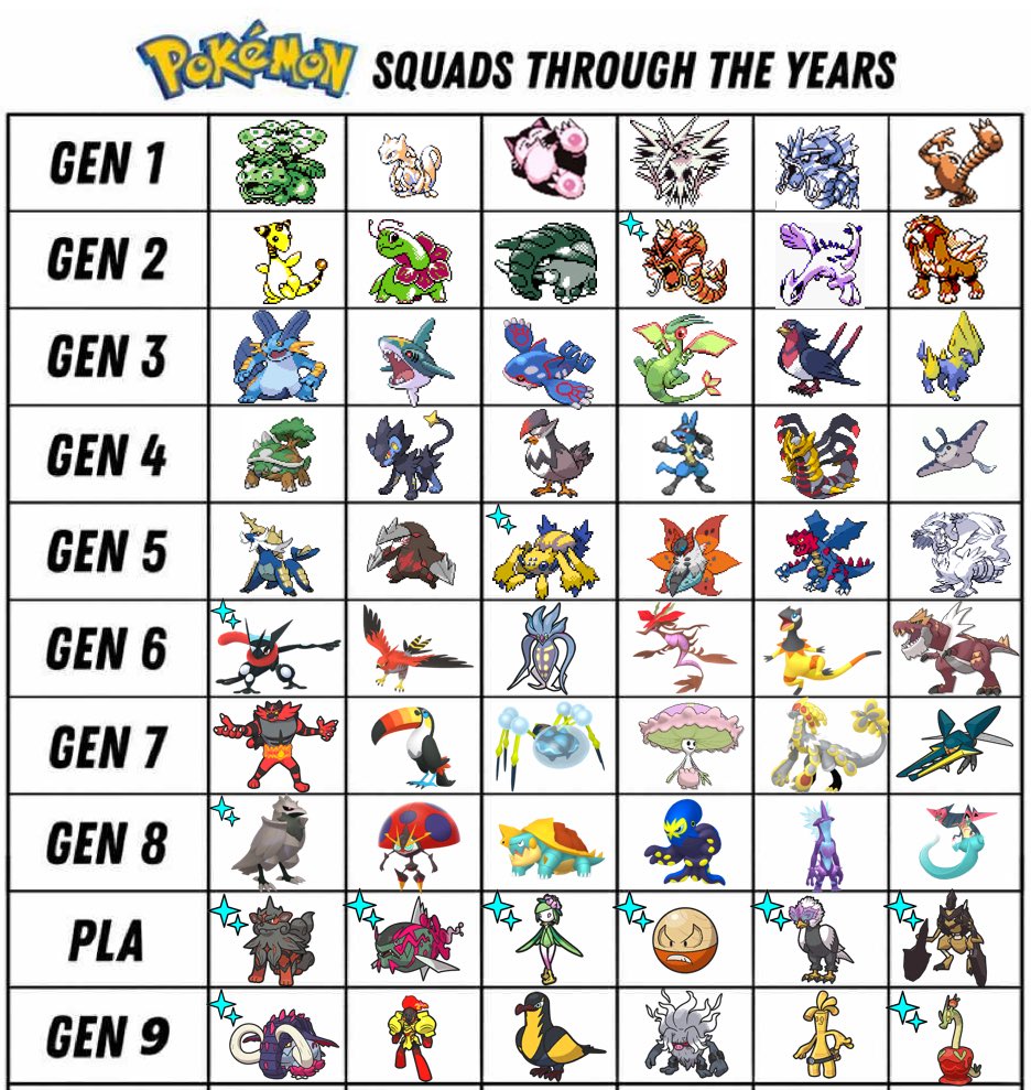 Count_willis's tweet image. #Pokemon @Pokemon