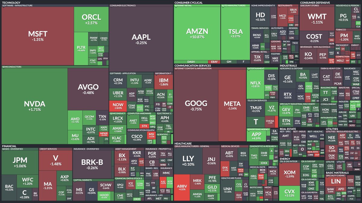 ๐ตMARKETEVANS: Andamento delle azioni dell'S&P 500 nell'inizio del trading 2023