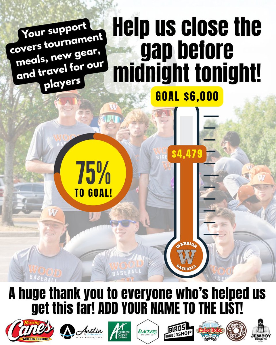 WWoodBaseball's tweet image. We’re 75% to goal — just $1,521 to go!

⚾️ Every $10 helps fund meals, gear &amp;amp; travel for our players!

We’re also looking for: sponsors, in-kind or silent-auction donations, fundraiser ideas, T-shirt sales partners, and monetary support.

💬 DM us to get involved or donate today!