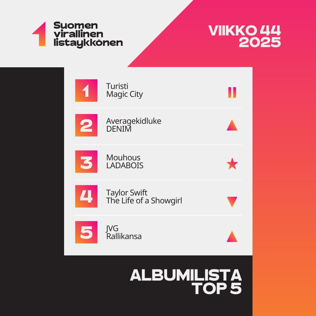 Suomen Virallinen Lista tweet media