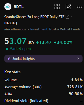 🚀 $RDTL

Today, those who bought at my recommended price level have reaped substantial returns 📈.

The stock price surged rapidly after hitting my buy zone—perfect technical confirmation and precise timing 🎯.

WhatsApp: [wa.me/12342817070]