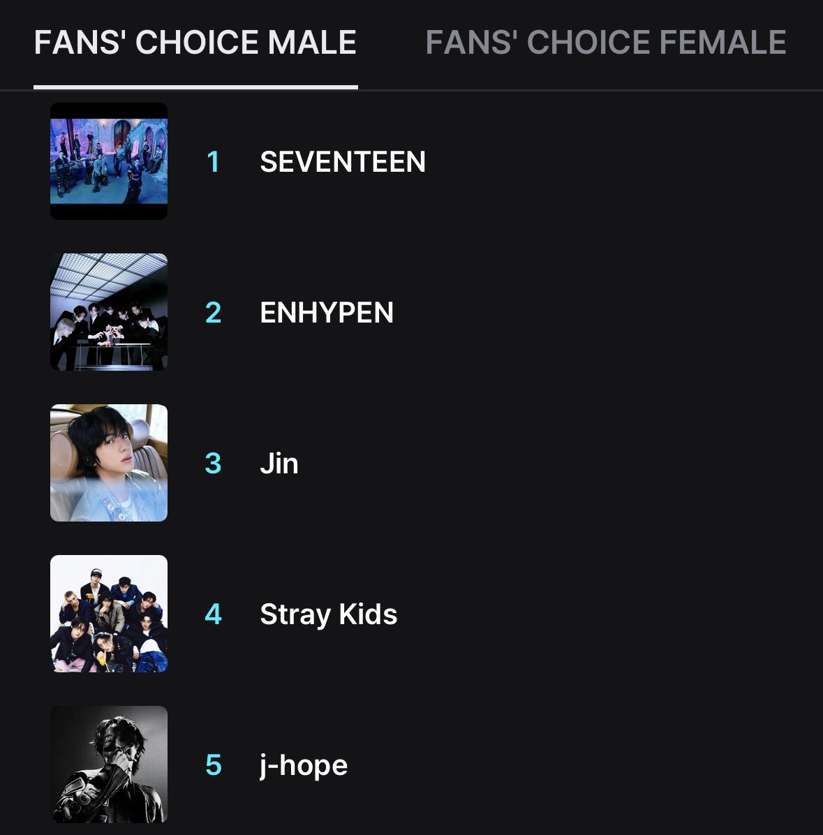 jhopeGlobaI's tweet image. [D-2] 🌟 VOTING RESET!
MAMA Fans’ Choice Award

🚨 Current rank: #5 🚨

Vote on:
— MAMA Fans’ Choice (2nd Vote)
— MAMA Visa Fans’ Choice of the Year
— X Hashtags
[1 quote/RT/comment = 1 valid vote]

I vote for #jhope at #2025MAMAVOTE

Let’s push him back to the Top 3‼️