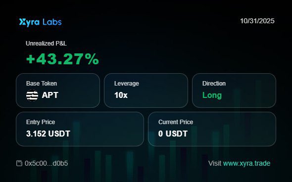Halloween 👻 ❌
Allow Win ✅

It’s all treats and no tricks on <a href="/xyralabs_/">Xyra Labs</a> perps 😁😁
Start trading today!