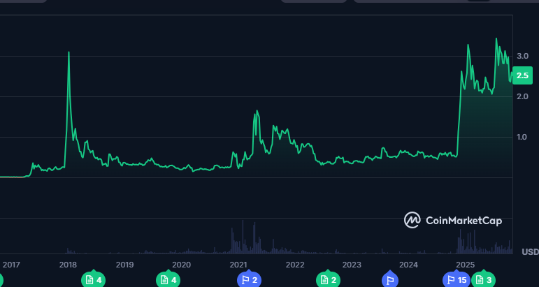 BareNakedCrypto 🫐, tweet media