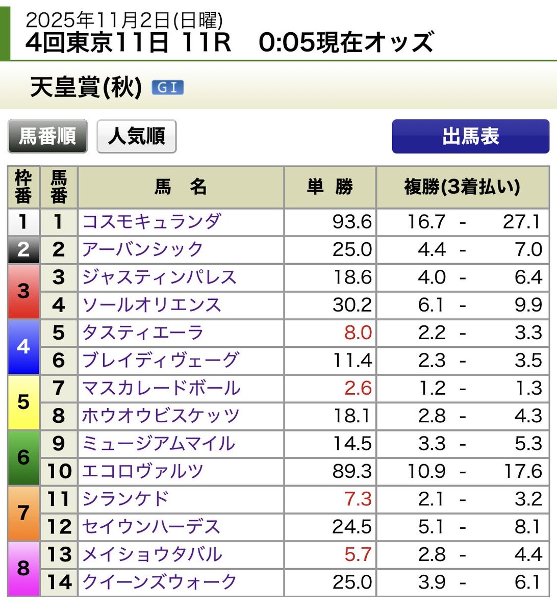 トムトム1124 on X