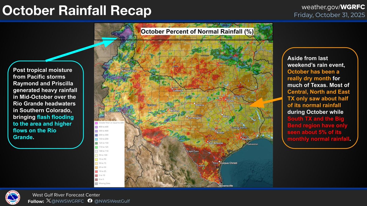 The month of October brought a mix of weather events for the WGRFC in TX, NM and Southern CO. Heavy rainfall in Southern Colorado from post tropical moisture created flash and river flooding while much of Texas only received half of its normal monthly rainfall. #txwx #nmwx #cowx