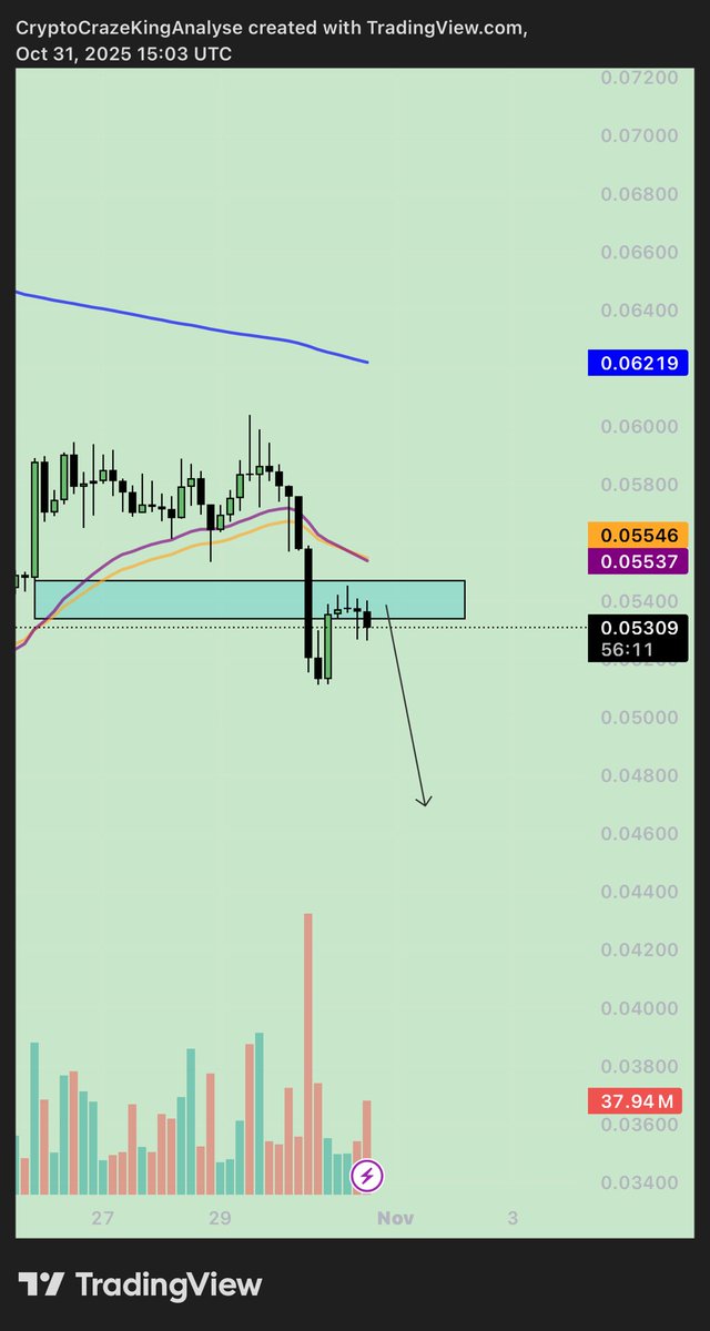 Crypto Craze King tweet media