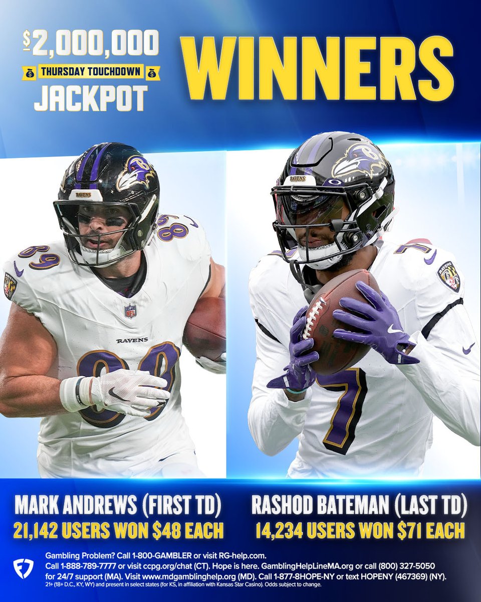 We paid out $2 MILLION in bonus bets from Thursday's TD Jackpot! 🤑

🟣 Mark Andrews first TD: $48 in bonus bets

🟣 Rashod Bateman last TD: $71 in bonus bets

Who picked a winner last night? 👀