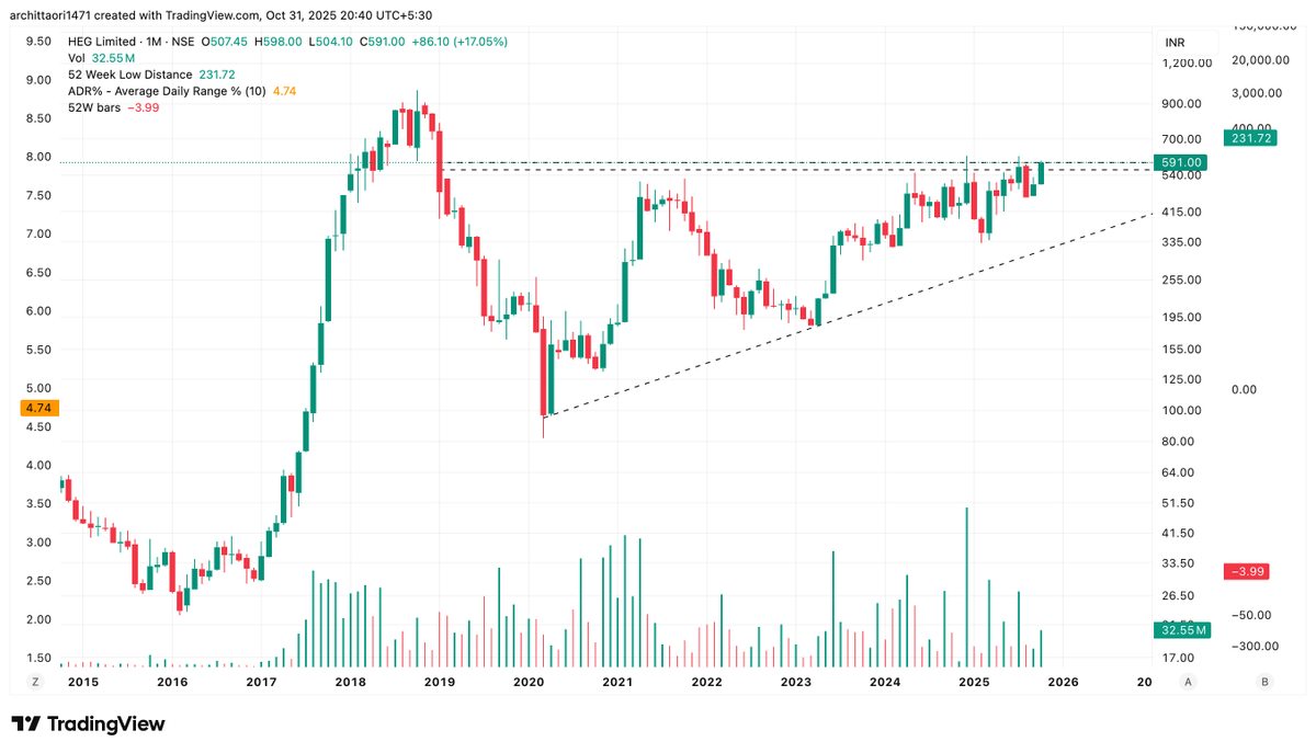 arc1471's tweet image. #GRAPHITE 
#HEG 

both of these scripts , are looking for a breakout