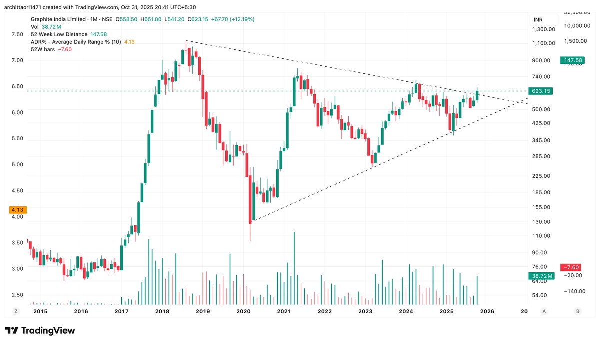 arc1471's tweet image. #GRAPHITE 
#HEG 

both of these scripts , are looking for a breakout