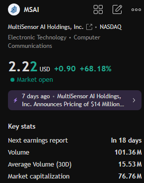 🚀 $MSAI

This market movement unfolded exactly as I planned—those who followed my recommended entry points reaped substantial profits, with $MSAI rising over 60% in a single day 📈.

 Join my live trading group for real-time entry and exit information: [wa.me/12342817070]