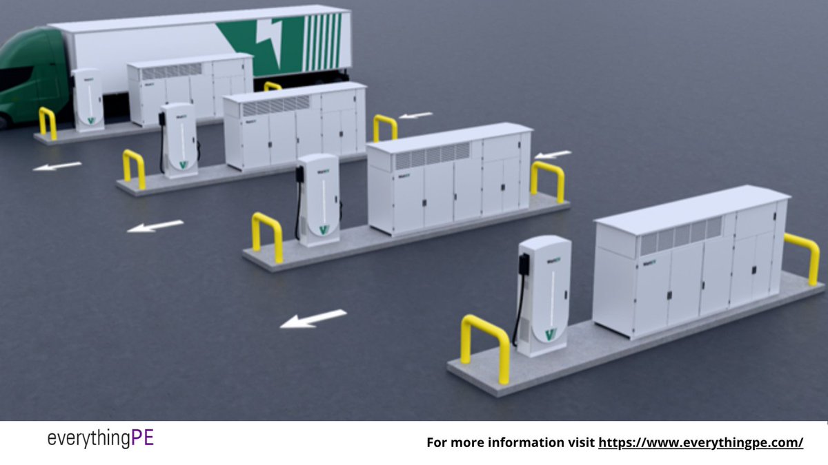 everything_PE_'s tweet image. WattEV Unveils Solid-State Transformer for Electric Truck Charging Deployment

Read more: ow.ly/qPUg50XkXuQ

#solidstatetransformer #powerconversion #fastcharging #etruck #powerelectronics #transformer