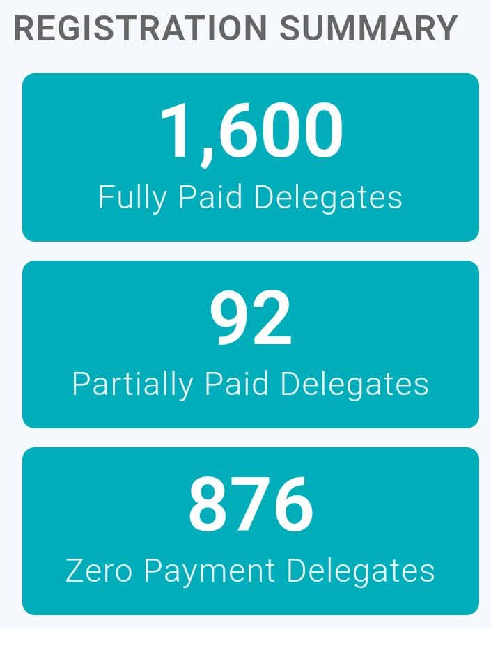 Keith: Kengoma, haza Embaga yanura! Have you seen that registration league? It’s already at 1600 plus! By night, it will be doing acrobatics.

Kengoma: Ehh Keith, this thing is moving like a boda on express. What’s happening?

Keith: I don’t even know. Charles must be a magician
