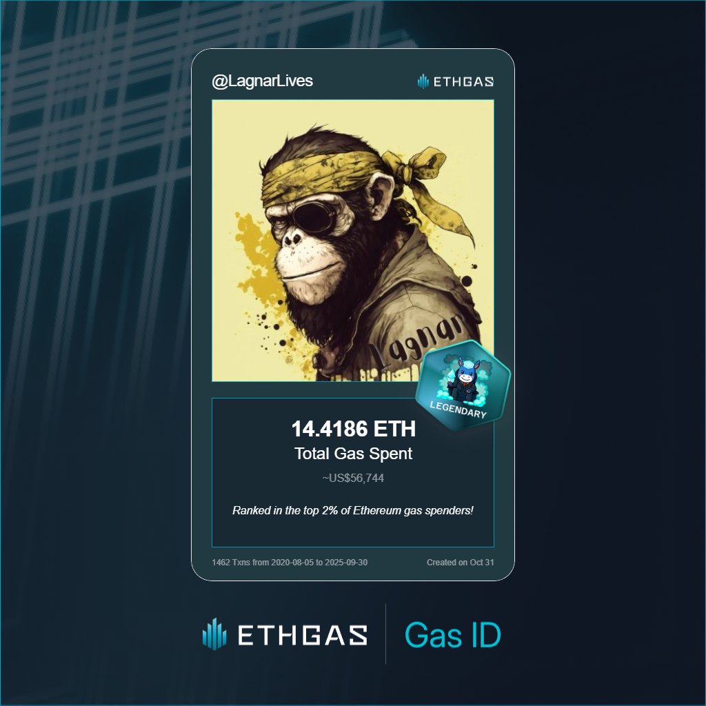 Lagnar's tweet image. Leveled up in the Great Gas Reckoning with ETHGas! 💪

Legendary Jack status: 14.4186 ETH gas spent, 4000 Beans earned—supporting the Gasless Future!

Claim your Gas ID at ethgas.com/community/gas-…