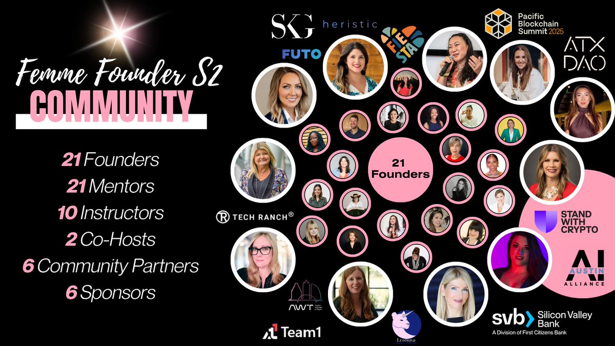 It takes a community 💎
Celebrating the amazing founders, mentors, instructors &amp; partners who made this season of the Bootcamp possible!
🔥21 Founders | 21 Mentors | 10 Instructors | 6 Partners | 6 Sponsors

Join us 11/11  for the Founder Showcase!! 🎟️
👉 luma.com/k762mjlh