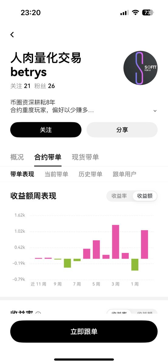 idanhua's tweet photo. 继续收益起飞，马上周末行情来临，拿好山寨周末即将起飞。 https://t.co/ytlpGcg2jP