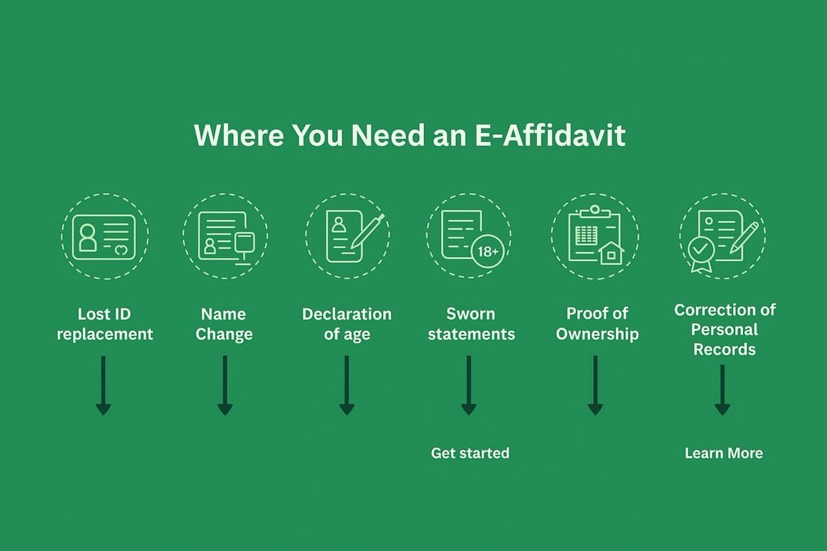 cisystems_'s tweet image. Tired of queues, delays &amp;amp; wasted days? 😩

Get your affidavit same day with E-Affidavit ✅

Fast. Affordable. Stress-free.

@inforpreneur_inc
@abujaservices 
@kadunaservices 
@abujaservices

#Eaffidavit #DigitalNigeria #EaseOfDoingBusiness #NigeriaGov