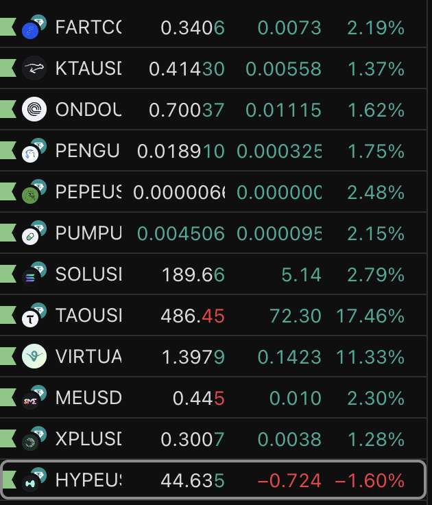 whats wrong with $hype?