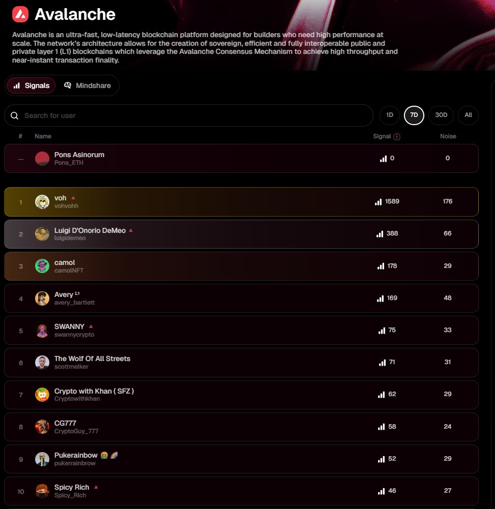 Sudo Priv (🔟/🔟) tweet media