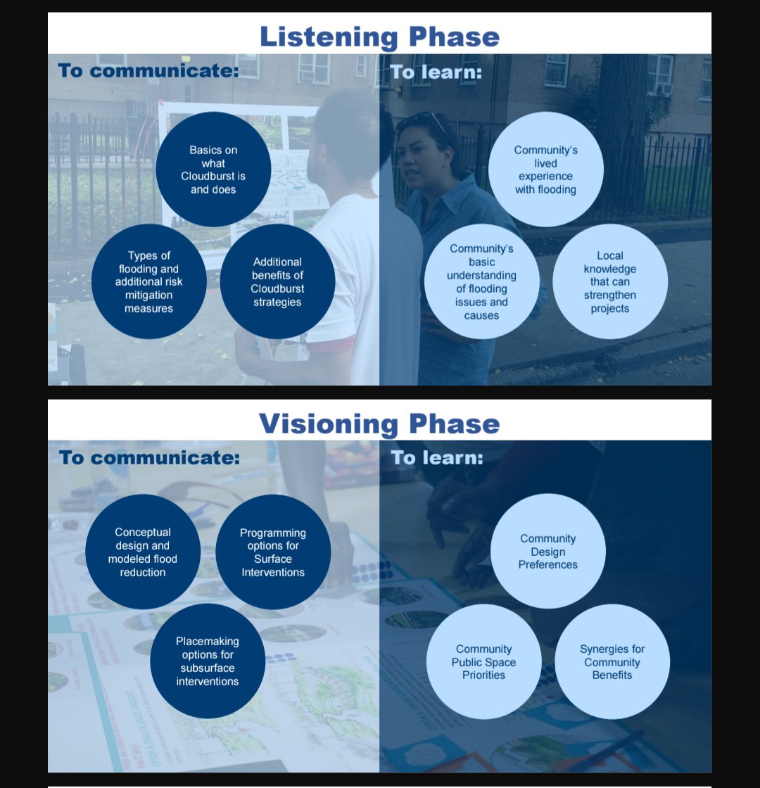<a href="/CMSandyNurse/">Council Member Sandy Nurse</a> This is why permitting reform is important. Why does the Cloudburst program need an extended "listening" campaign to fix the storm drainage? Wtf is the point of a workshop where we discuss people's lived experience with flooding?