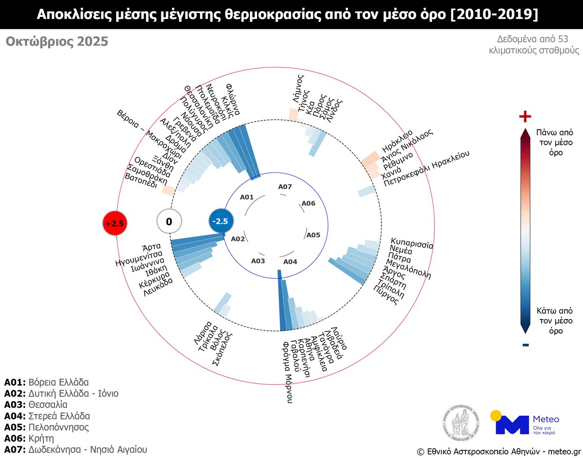🌡️🔵 Οκτώβριος 2025: Κάτω από τα κανονικά για την εποχή επίπεδα σε όλη τη χώρα εκτός από την Κρήτη

🔗 meteo.gr/article_view.c…