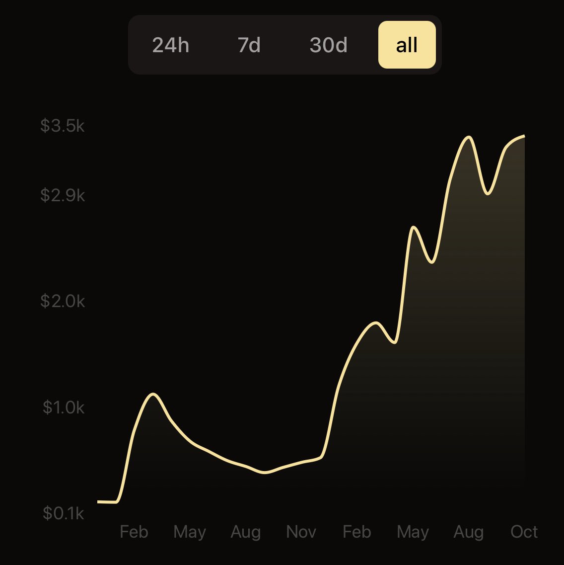 Bark tweet media