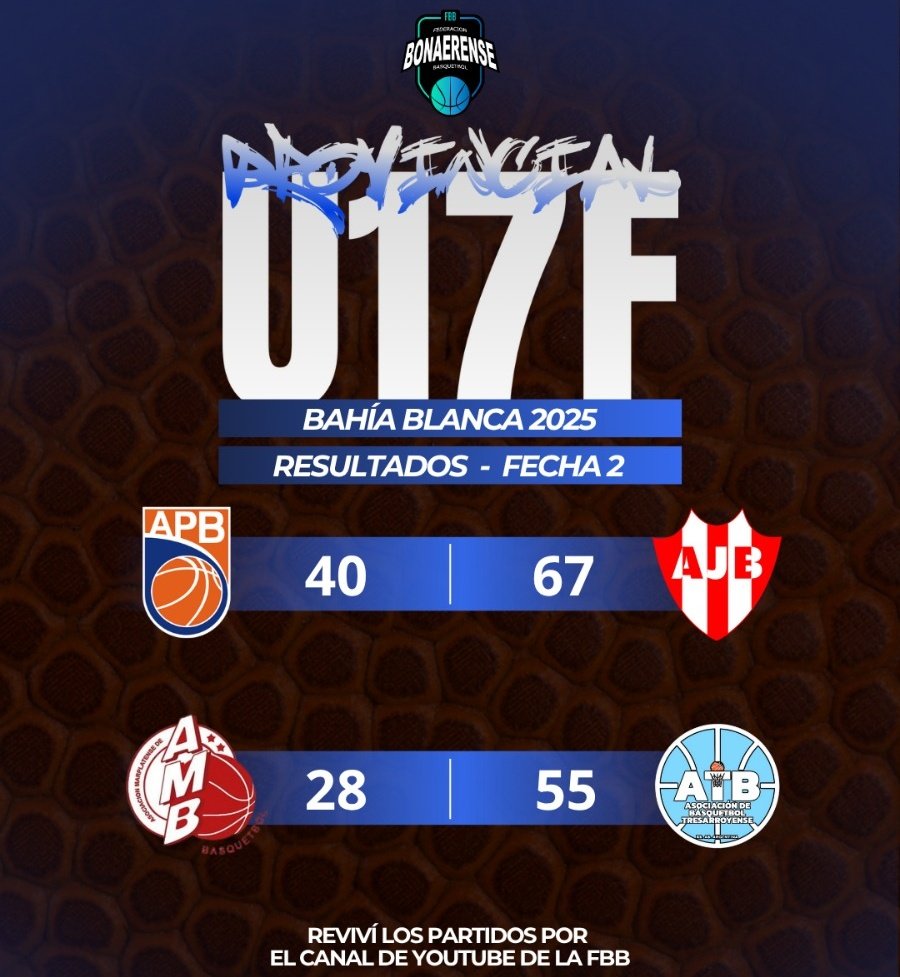 #Resultados

🏆PROVINCIAL U17 FEMENINO 
📍Bahía Blanca 
➡️ Fecha 2