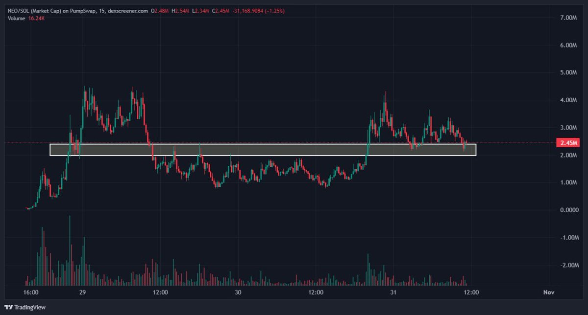bidding $NEO cuz there is literally nothing else to bid. 

8fdBKZq7wo9fJbsZEZhq6omCgvKzLt97HY9XaGgqpump