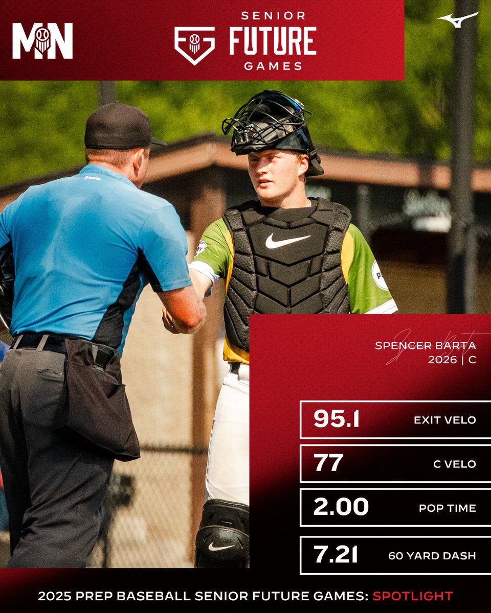 𝕊𝕖𝕟𝕚𝕠𝕣 𝔽𝕦𝕥𝕦𝕣𝕖 𝔾𝕒𝕞𝕖𝕤 𝕊𝕡𝕠𝕥𝕝𝕚𝕘𝕙𝕥:
Spencer Barta | C | Roseville

▪️𝟲𝟬 𝗧𝗶𝗺𝗲: 7.21
▪️𝗘𝘅𝗶𝘁 𝗩𝗲𝗹𝗼: 95.1 MPH
▪️𝗕𝗮𝘁 𝗦𝗽𝗲𝗲𝗱: 71.4 MPH
▪️𝗖 𝗩𝗲𝗹𝗼: 77 MPH
▪️𝗣𝗼𝗽 𝗧𝗶𝗺𝗲: 2.00-2.18

▪️𝗖𝗼𝗺𝗺𝗶𝘁: <a href="/GSU_Base/">GSU Baseball</a>
▪️𝗦𝘁𝗮𝘁𝗲 𝗥𝗮𝗻𝗸: 44th

📝: