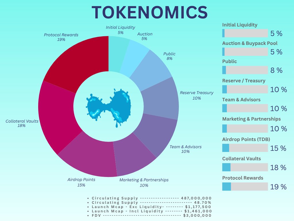ILLIQUID tweet media