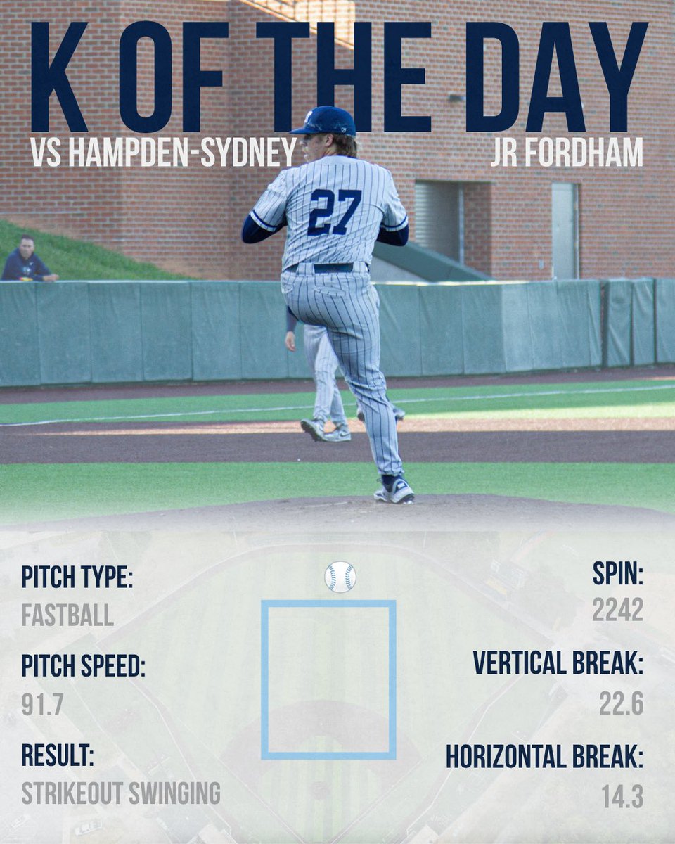 Longwood Baseball Analytics tweet media