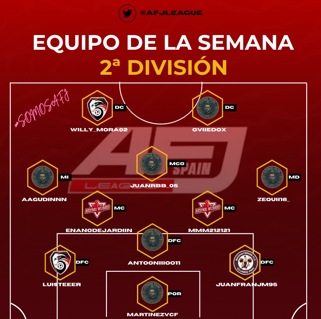 ⭐️ | 𝐎𝐍𝐂𝐄 𝐃𝐄 𝐋𝐀 𝐒𝐄𝐌𝐀𝐍𝐀
📅 | Semana 2
🏆 | Segunda AFJ League

📌 <a href="/FutbolPapaFC/">FutbolPapaFC</a>
📌 <a href="/ARSENALWIZARDS/">ARSENAL WIZARDS</a>
📌 <a href="/LaQuinta_CF/">La Quinta F.C</a>
📌 <a href="/FCBachateros/">Bachateros FC</a>

#𝐒𝐨𝐦𝐨𝐬𝐀𝐅𝐉