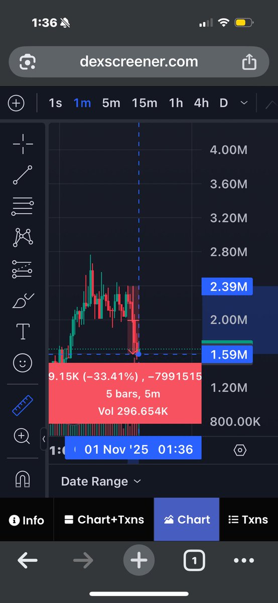 pixtchy's tweet image. LMAOOOO $bai