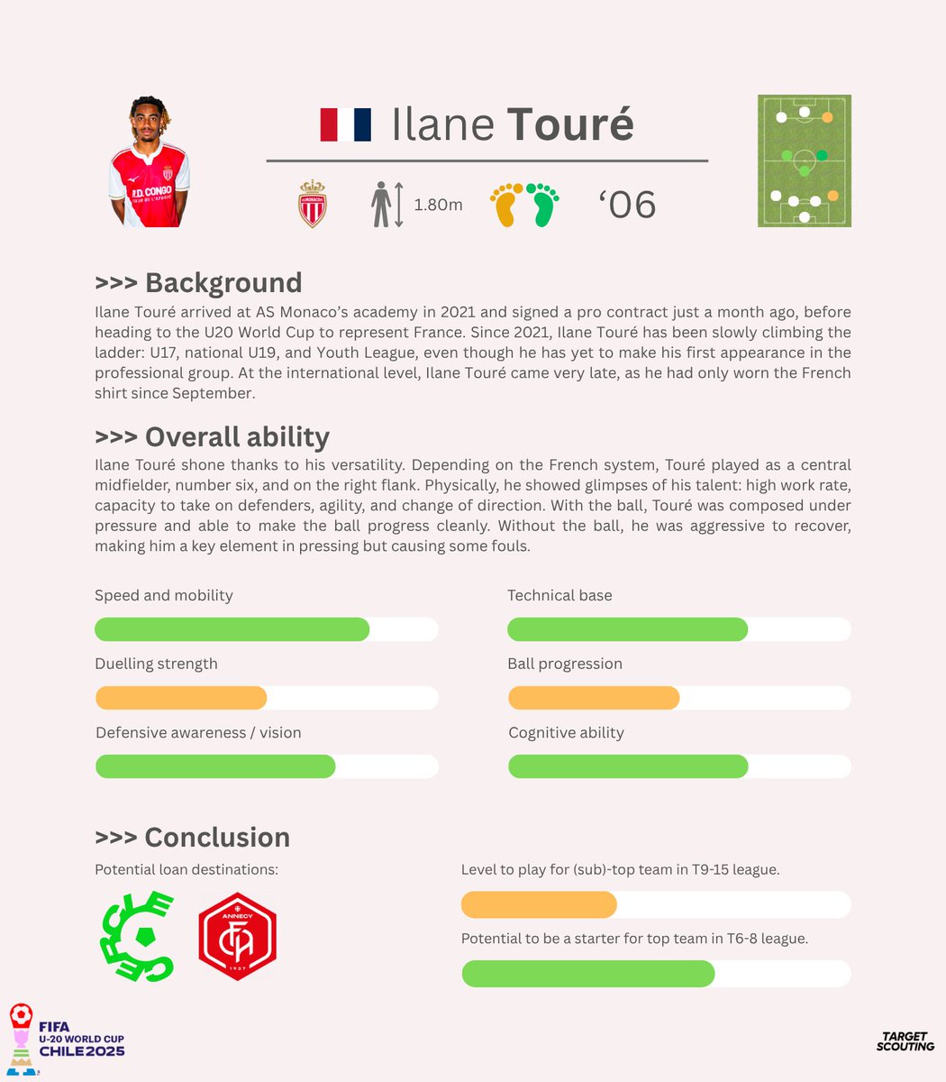 Target Scouting tweet media