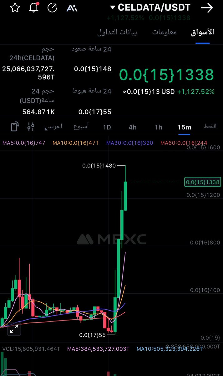 Ola_Investment's tweet photo. ما حدا يعلم الغيب .. بس فيه مثل يقول اهل مكة ادرى ب��عابها ... العملات الرقمية سوق صنع مليونيرات ومليارديرات .. ورغم ذلك كثير يدخلون ويقولون خسرنا .. والسبب بكل بساطة لأنك مو من مكة ولا تعرف شعابها ..
الصورة لصفقة اغلقناها قبل ايام وحققنا فيها ربح تجاوز ١٢ % https://t.co/lLkit877Nf