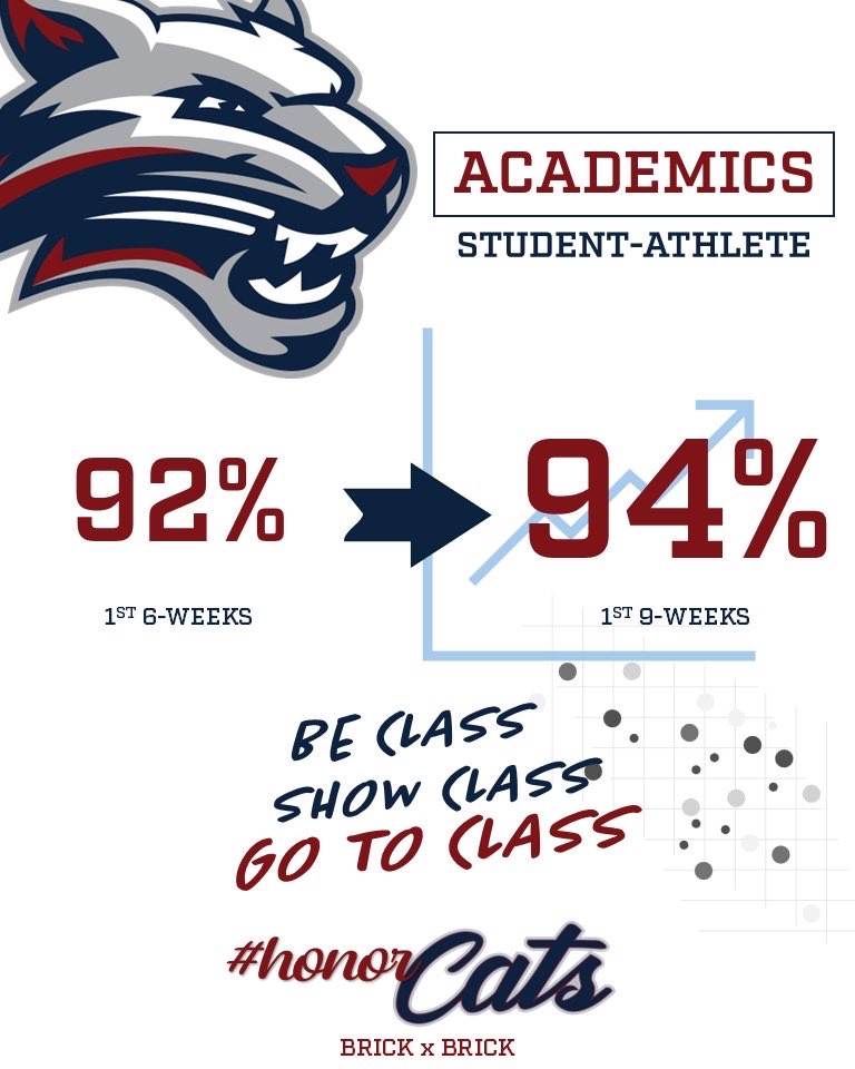 Congratulations to these young men on the hard work they put into the classroom for the 1st 9️⃣ Weeks‼️ Continue to BE CLASS, SHOW CLASS, and GO TO CLASS .

#SEC
#EAT2GETHER
#HONORCATS