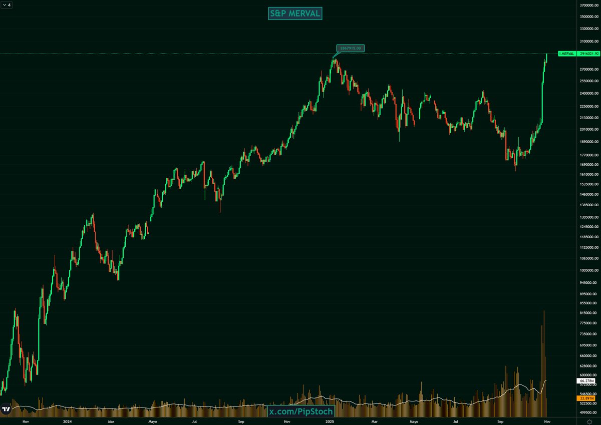 Tendencias tweet media