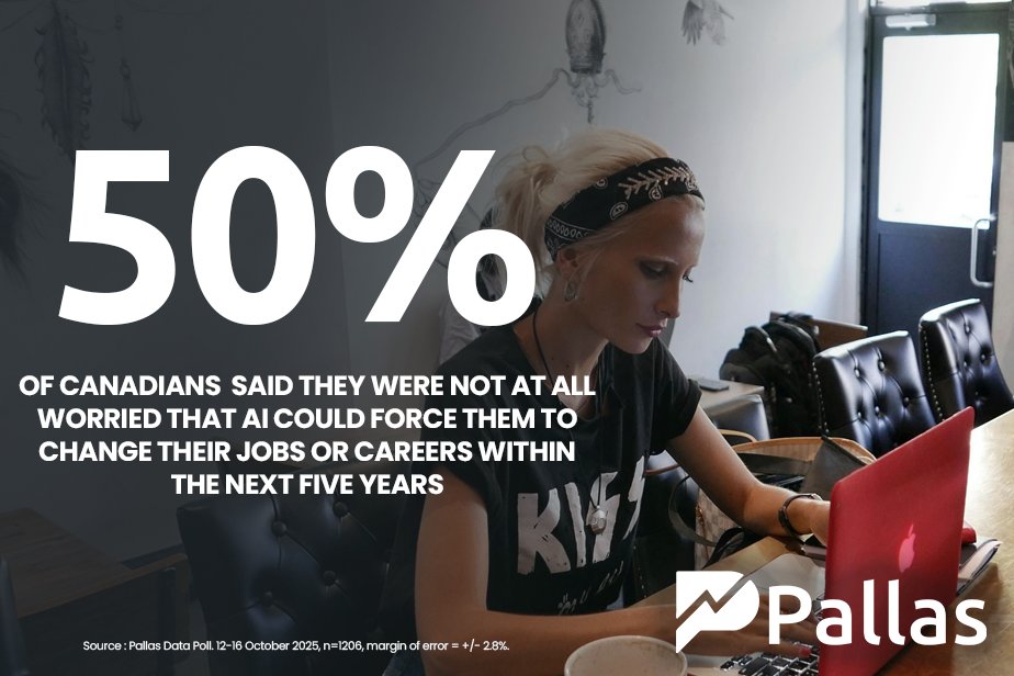 Our most recent federal survey found that most Canadians aren't worried that AI will take their jobs.  Read the full results of the study below in the reply🔽