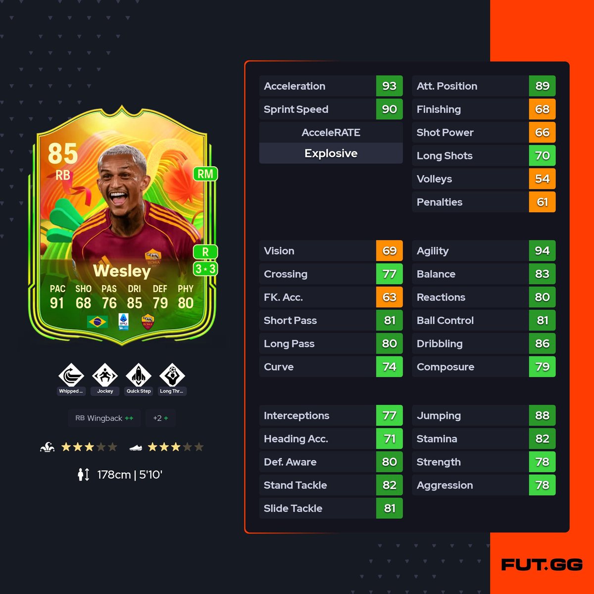 FC Coin City | Buy/Sell FC Coins tweet media