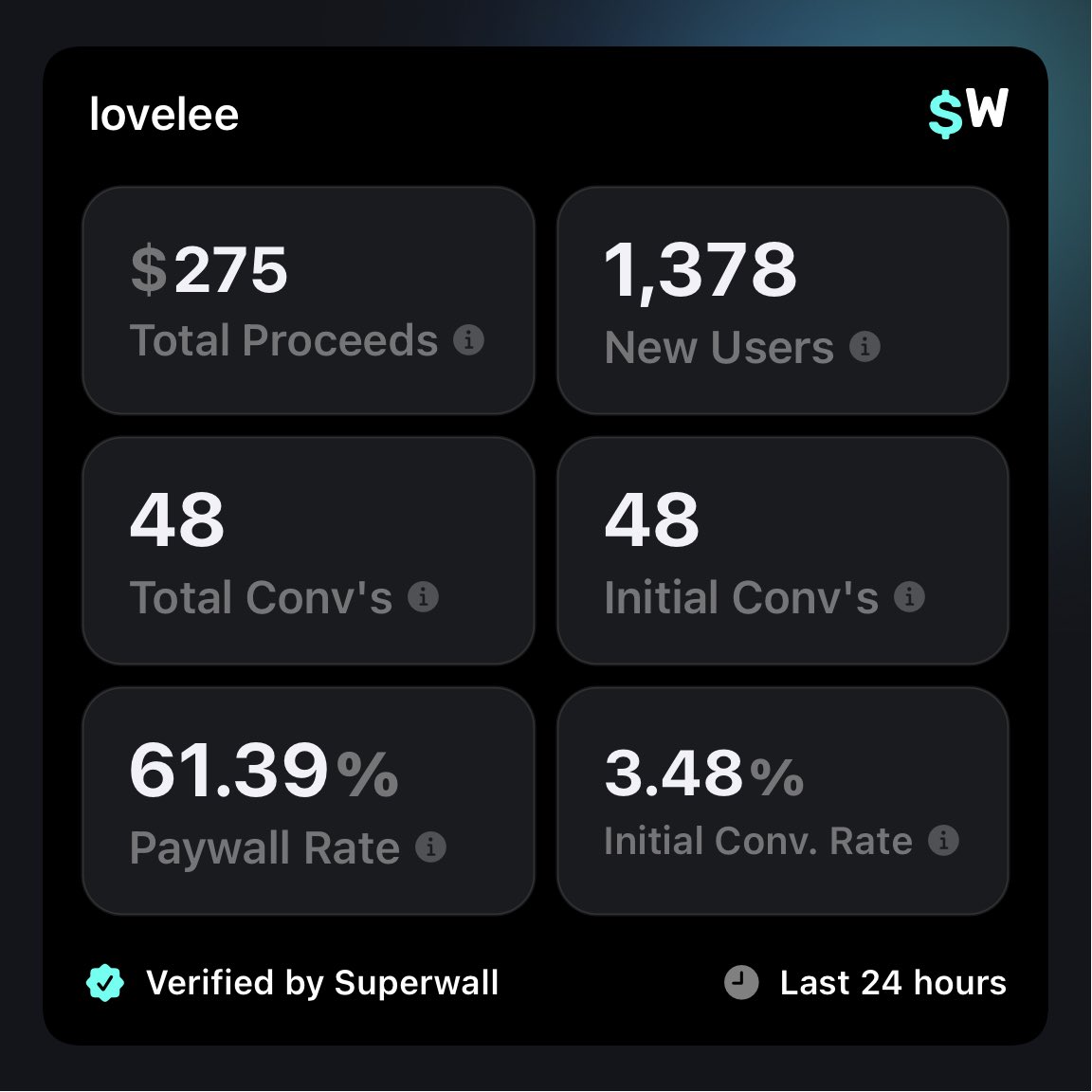 Esta publicación se hizo viral y provocó un buen aumento en las descargas.
Mientras tanto, estoy renovando toda la apl