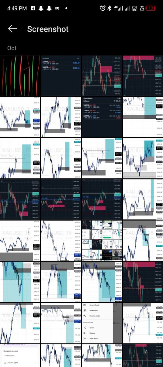 AuthenticTrade_'s tweet image. This October I returned back to trading after about 2months break. 

Coming back, I've been doing this differently. 

✅Less trade and more clarity. 
✅Well managed risks 
✅Less screen times 
✅ Journaling.

I hand over the start over to God and pray I win📊🙌
